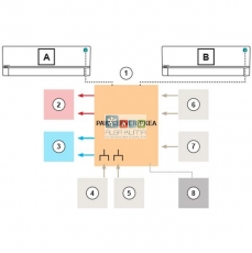 PANASONIC PAW-SERVER-PKEA SZERVERTEREM INTERFÉSZ